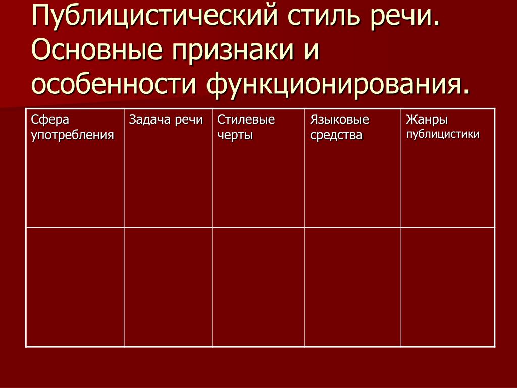 К публицистическому стилю относятся слова