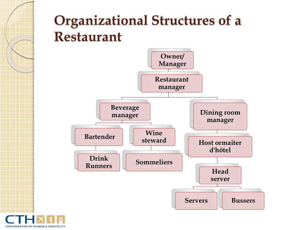 PPT - Food and Beverage Operations PowerPoint Presentation, free ...