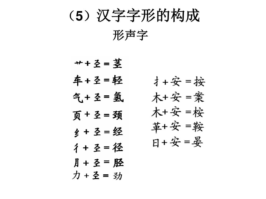 Ppt 汉字的魅力 汉字的科学性 Powerpoint Presentation Id