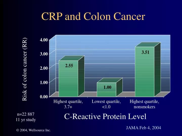 ppt-crp-and-colon-cancer-powerpoint-presentation-free-download-id