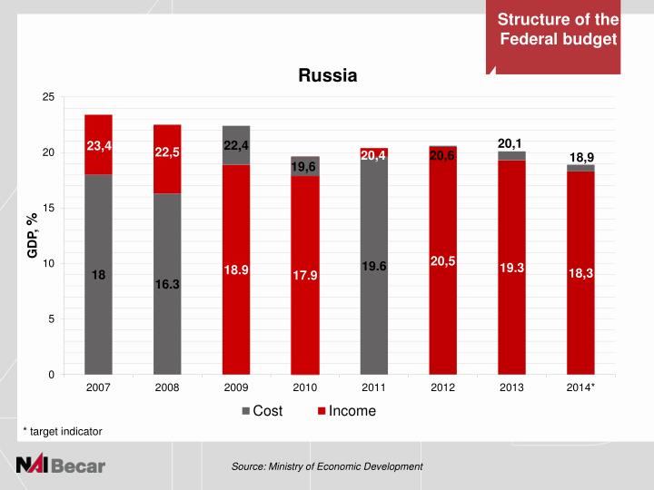 target corporation macroeconomic forecast of economic indicators target corporation macroeconomic forecast of economic indicators