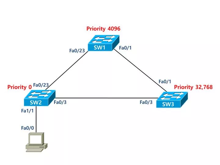 PPT - SW1 PowerPoint Presentation, free download - ID:6122416