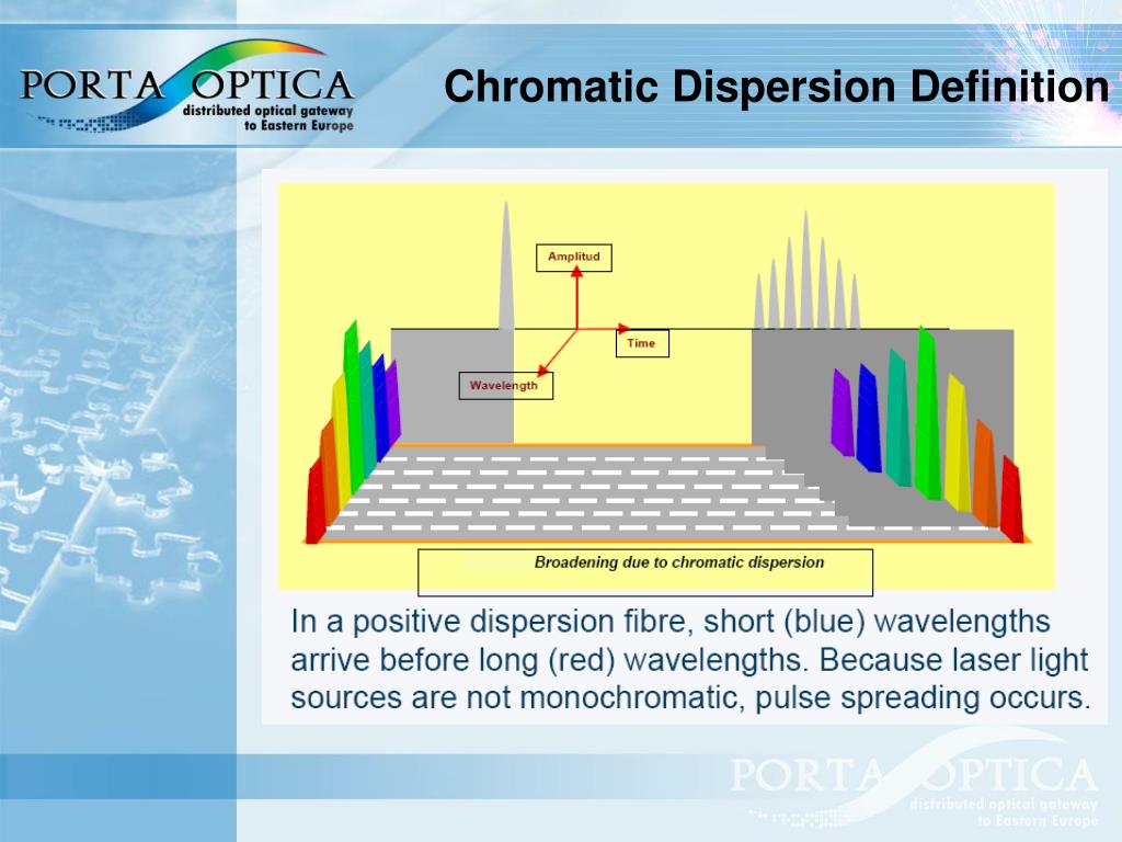 define chromatic define chromatic