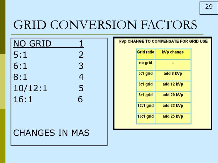 PPT Grids PowerPoint Presentation ID6123367