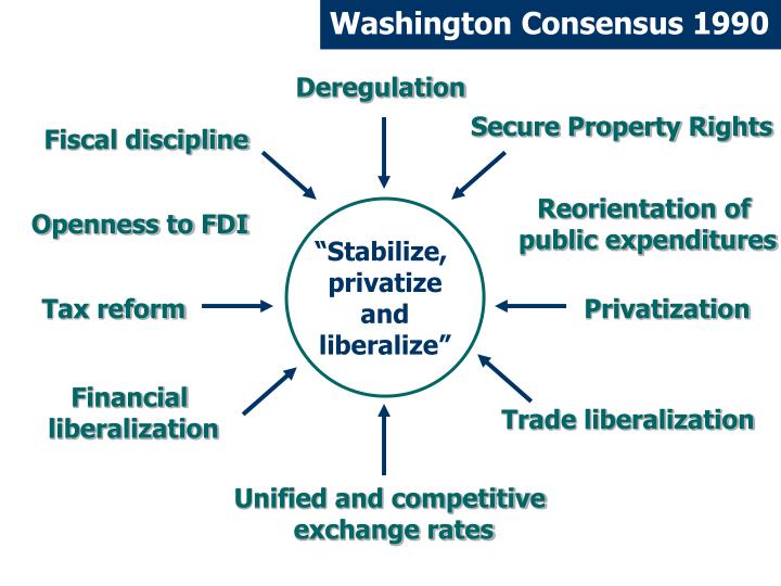 PPT Goodbye Washington Consensus, Hello Washington Confusion