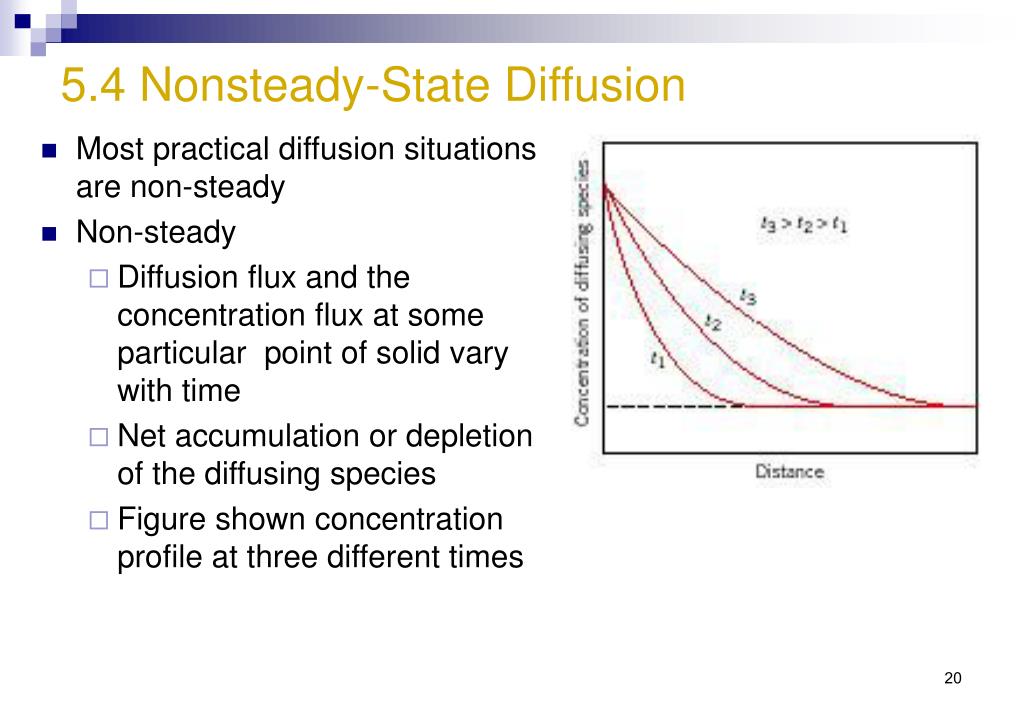 PPT - CHAPTER 5: DIFFUSION IN SOLIDS PowerPoint Presentation, free download  - ID:6123584