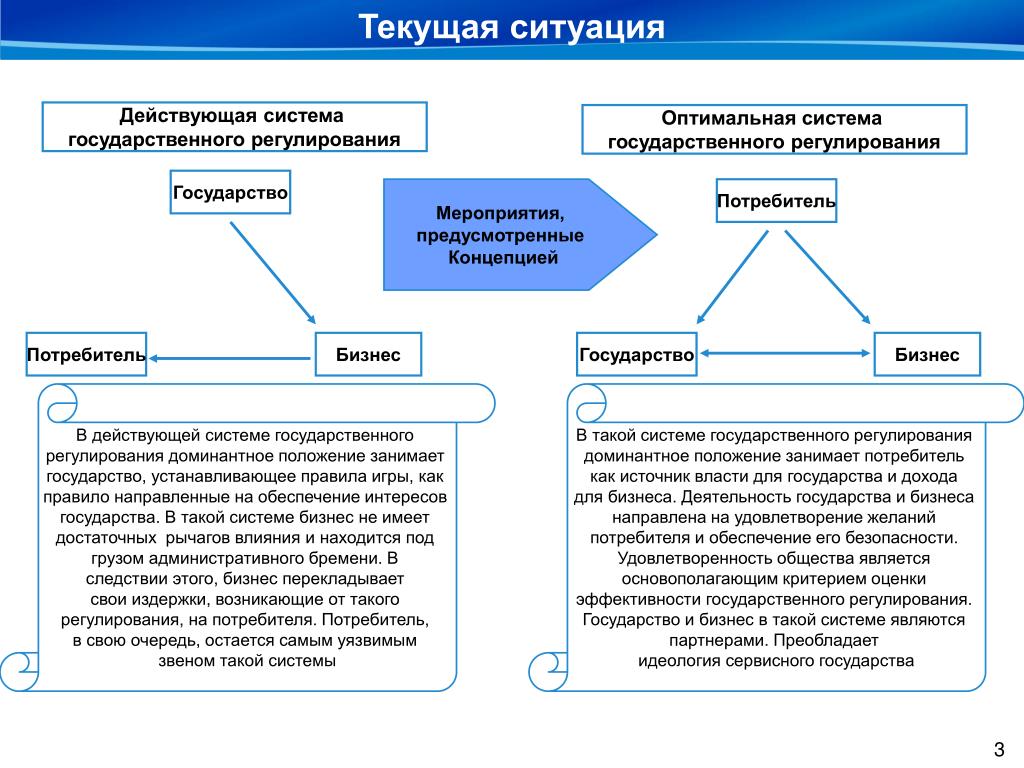 Оптимальные системы выборов. Регулирование деятельности ТНК. Методы регулирования деятельности ТНК.. Доминирующие концепции гос регулирования. Правовое регулирование транснациональных корпораций.