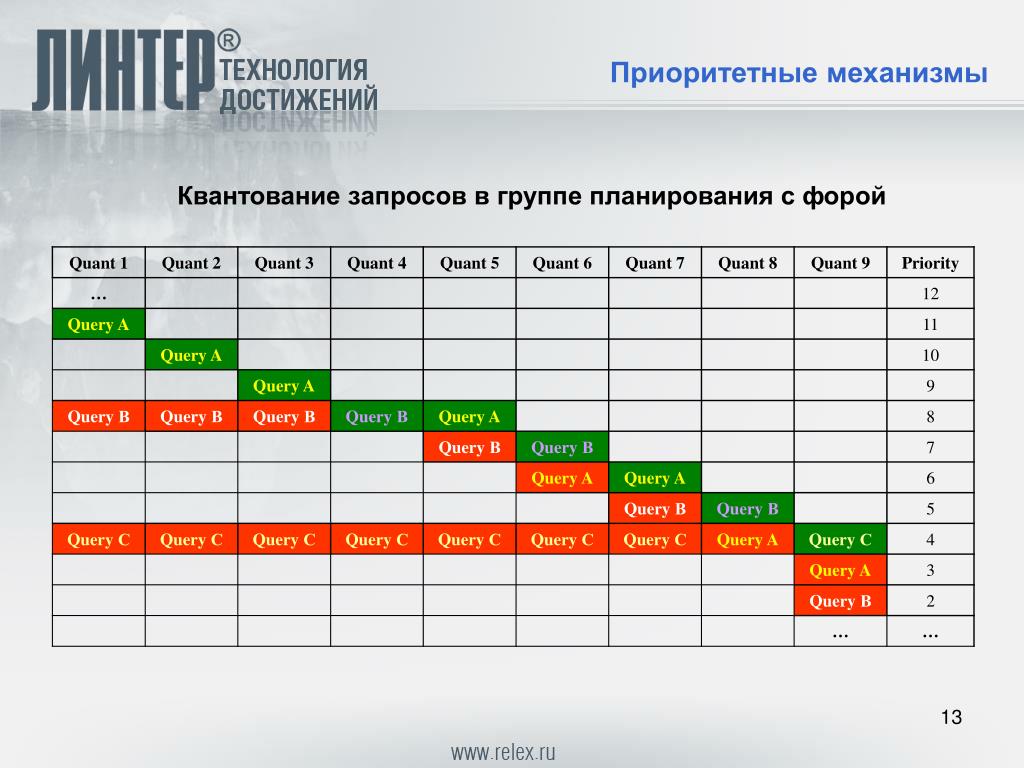 Eduforum spb ru program schedule