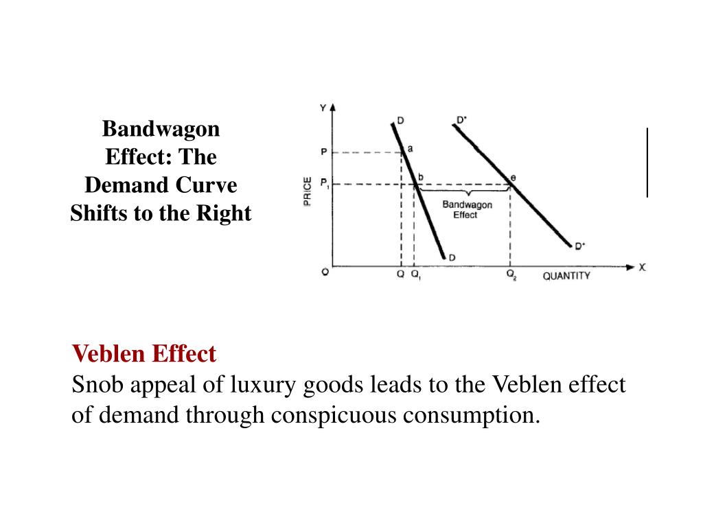veblen effect demand curve