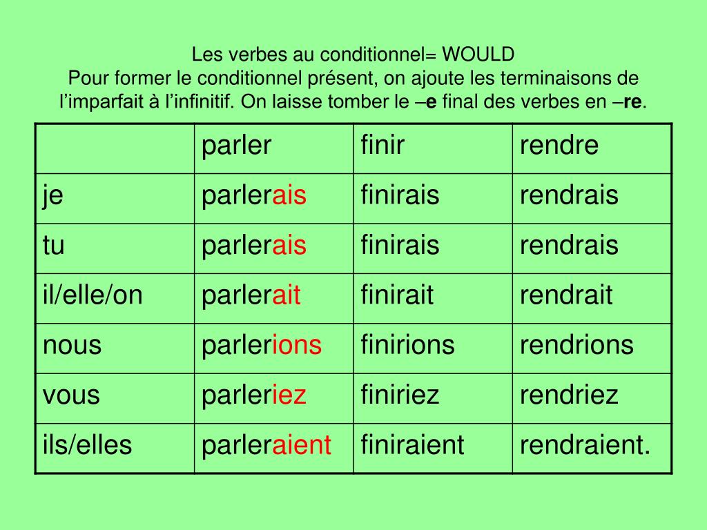 PPT Le Conditionnel Pr sent PowerPoint Presentation Free Download 