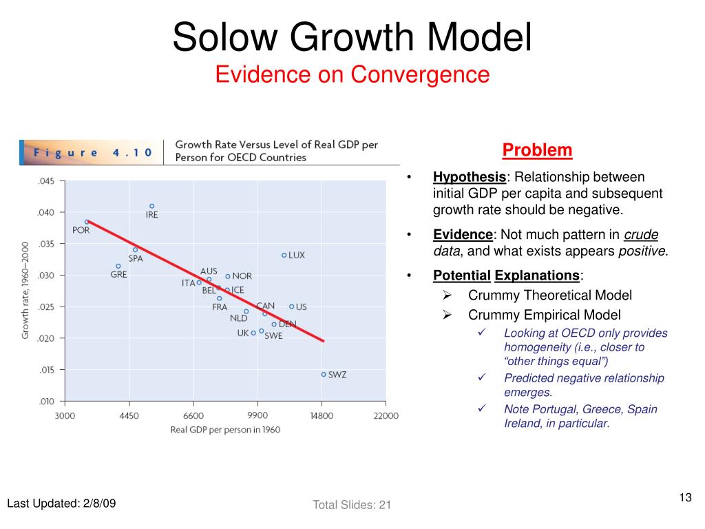 convergence hypothesis solow