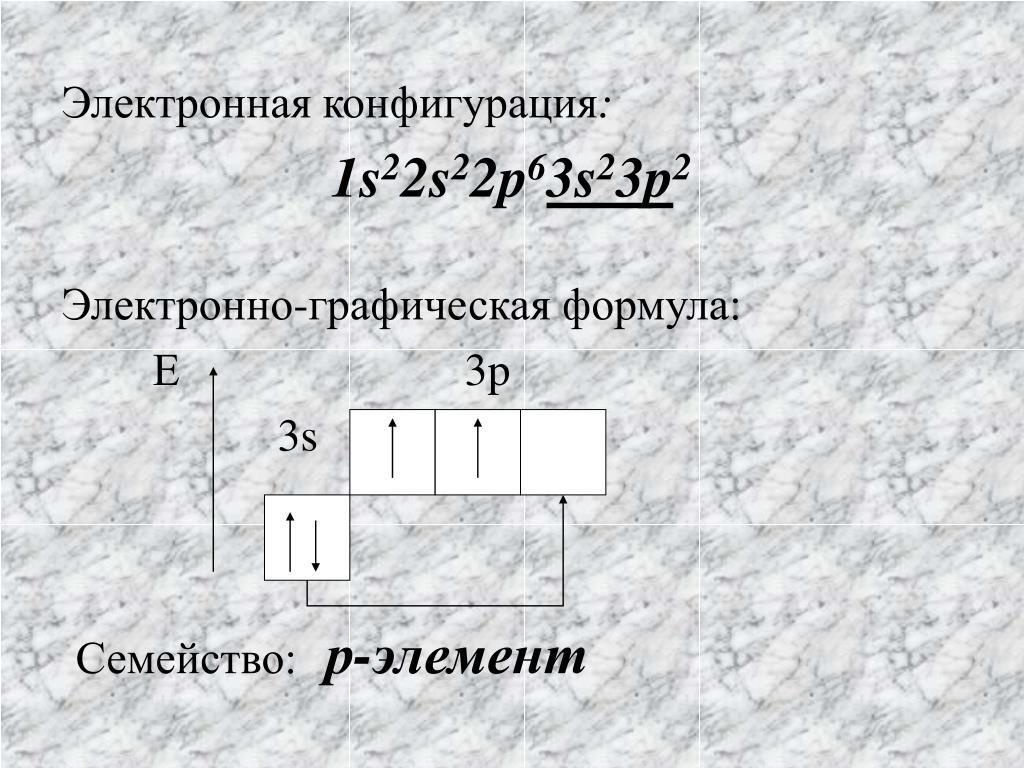 Электронная конфигурация Электронная конфигурация