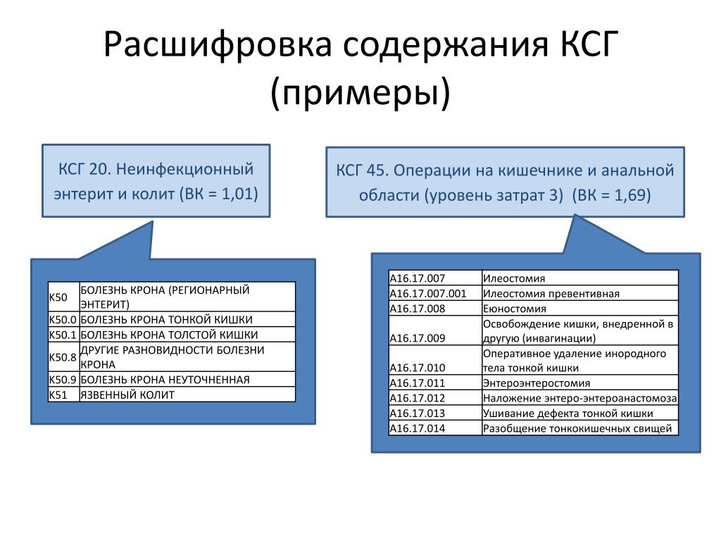 Группировщик ксг на 2024 год ффомс