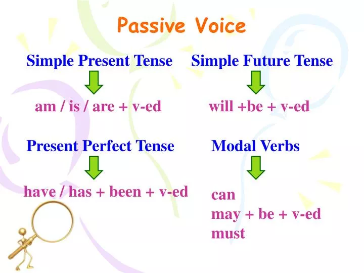 Ppt Passive Voice Powerpoint Presentation Free Download Id 6126841