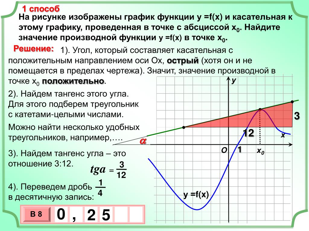 Найти значение производной. Как найти производную в точке по графику. Как определить значение производной по графику. Как найти значение производной функции по графику. Как найти производную точки на графике.