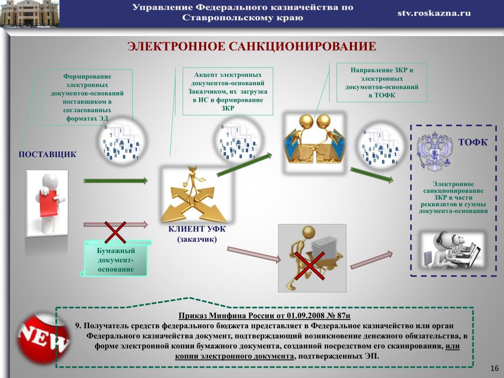 Казначейство ставропольского края