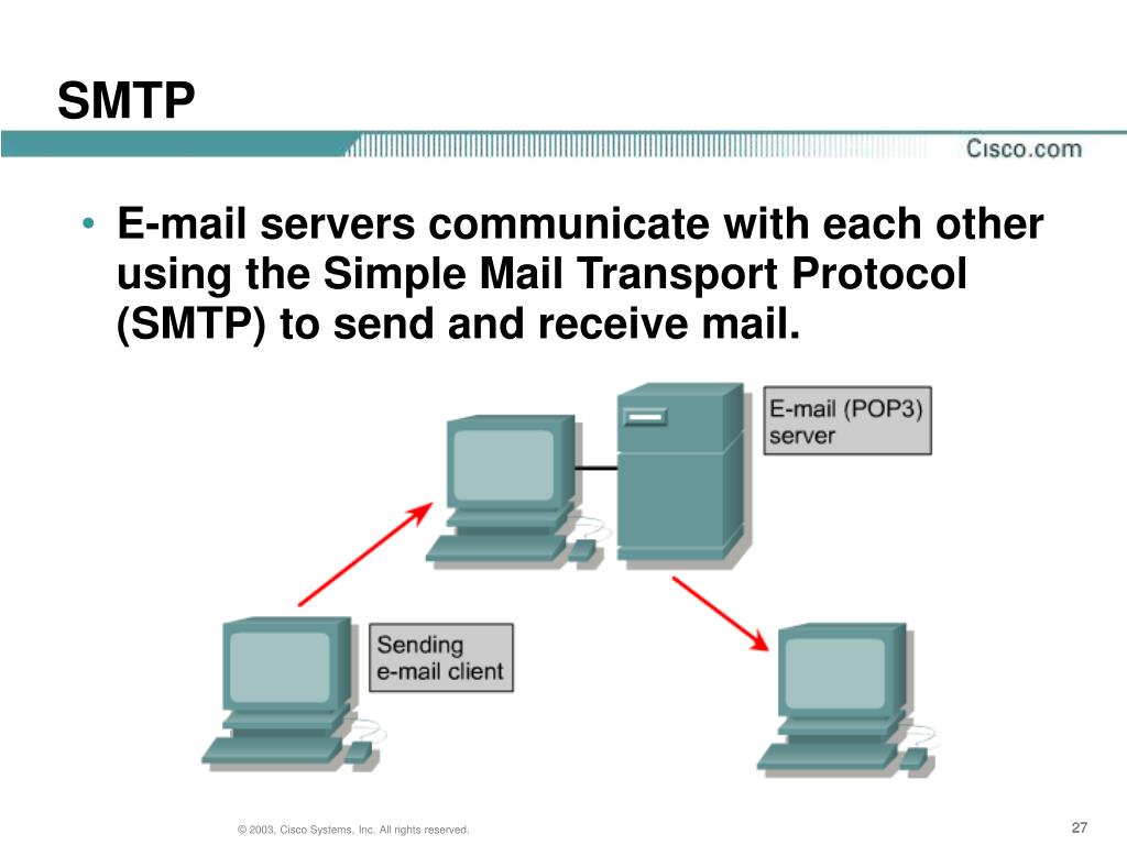 Smtp recipient. Структура SMTP протокол. Протокол SMTP (simple mail transfer Protocol). Протокол SMTP служит для. SMTP сервер.
