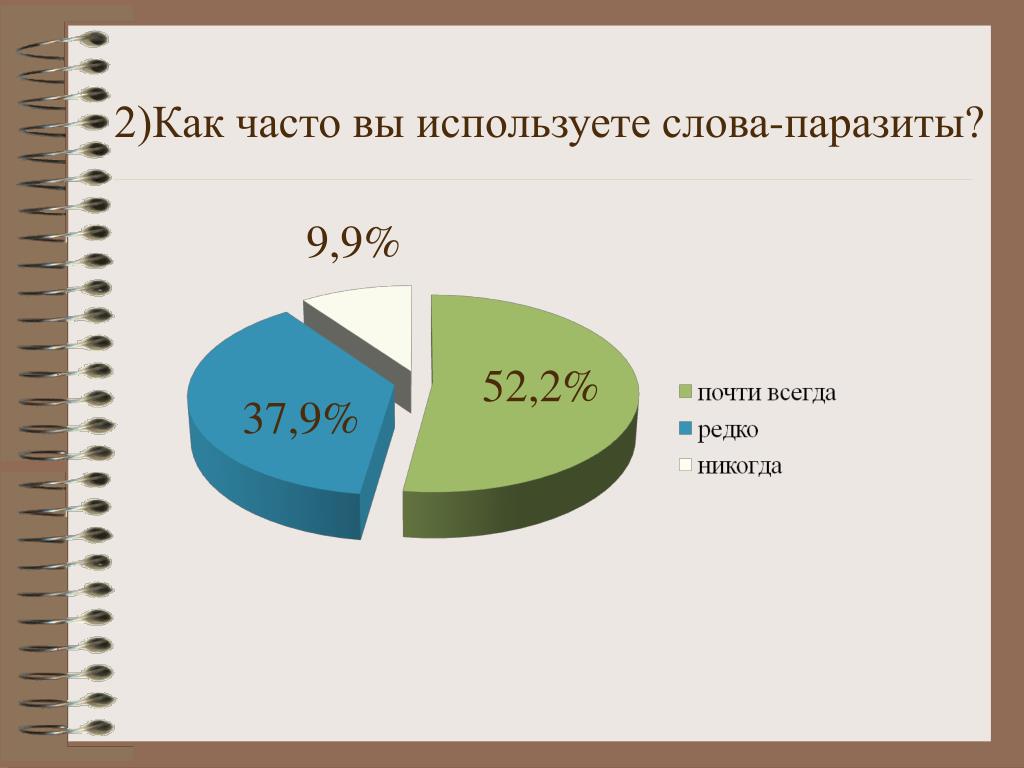 Картинки на тему слова паразиты в русском языке