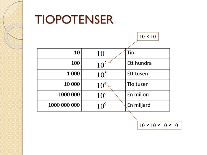 PPT - POTENSER PowerPoint Presentation - ID:6128075