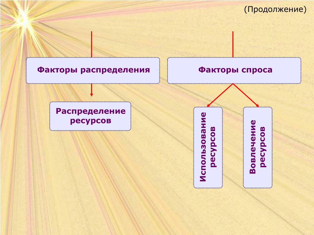 Факторы распределения. Факторы спроса и факторы распределения.. Дисциплина распределения ресурсов. Факторы распределения населения.
