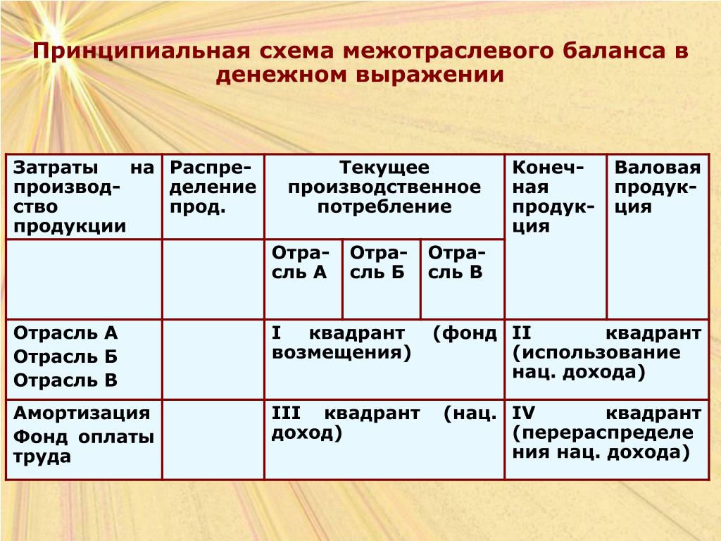 Какова Схема Образования Стоимости Денег