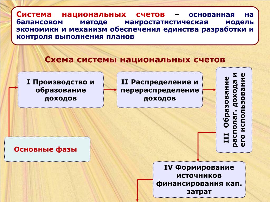 Цели перераспределения в экономике. Методы перераспределения доходов. Гос механизм перераспределения доходов. Проблемы формирования распределения и перераспределения доходов. Перераспределение доходов государством примеры.