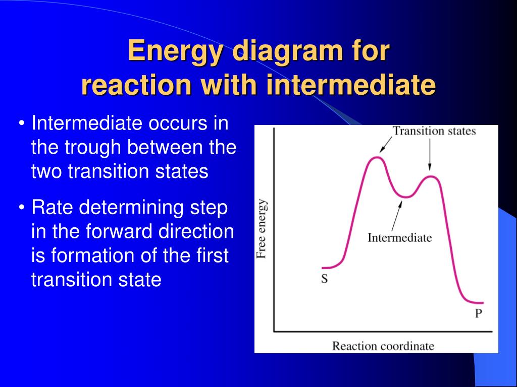 Rate determining