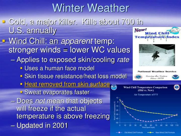winter weather presentation