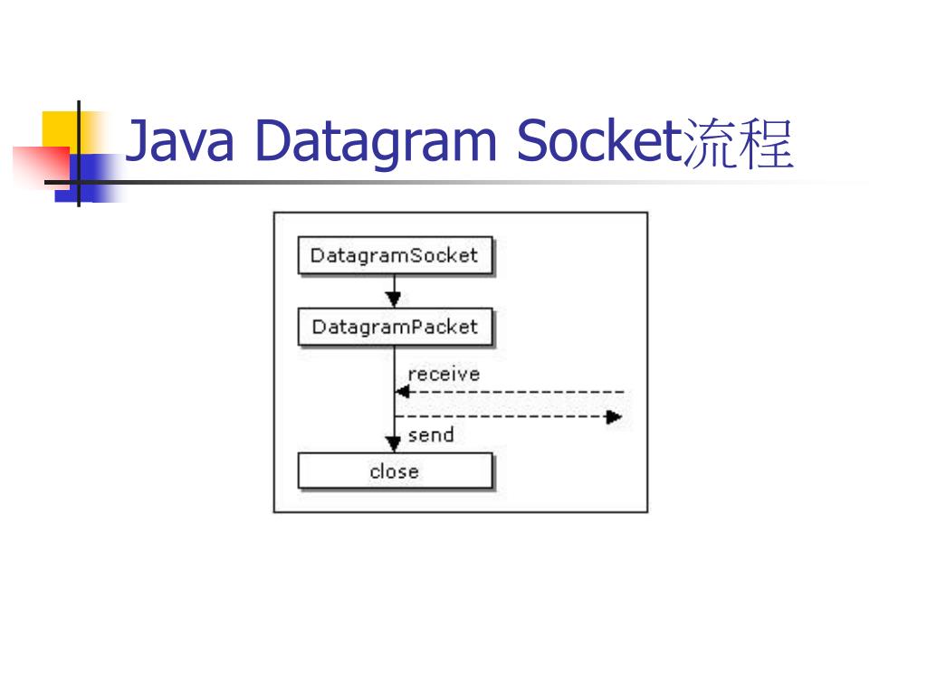 Steam datagram relay. Датаграмма. User Flow примеры.