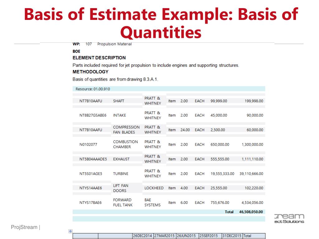basis of estimate template