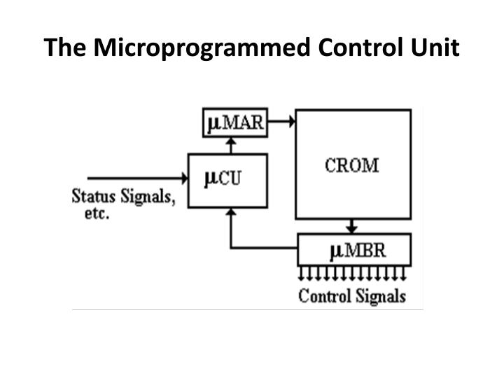 PPT Control Units Hardwired & Microprogrammed PowerPoint