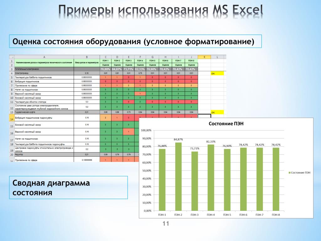 Презентации по excel