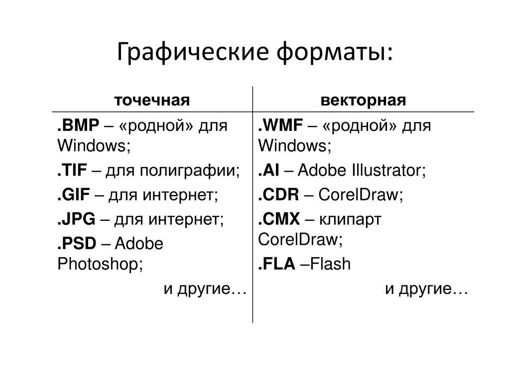 Графическими расширениями являются