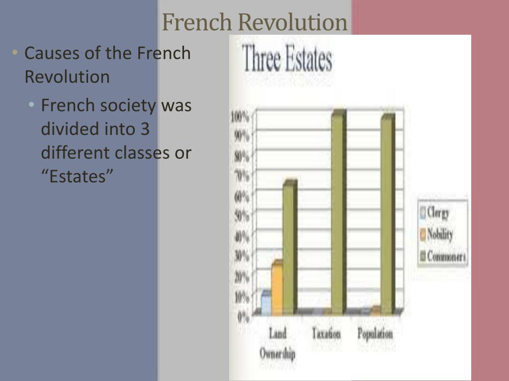 powerpoint presentation on effects of french revolution