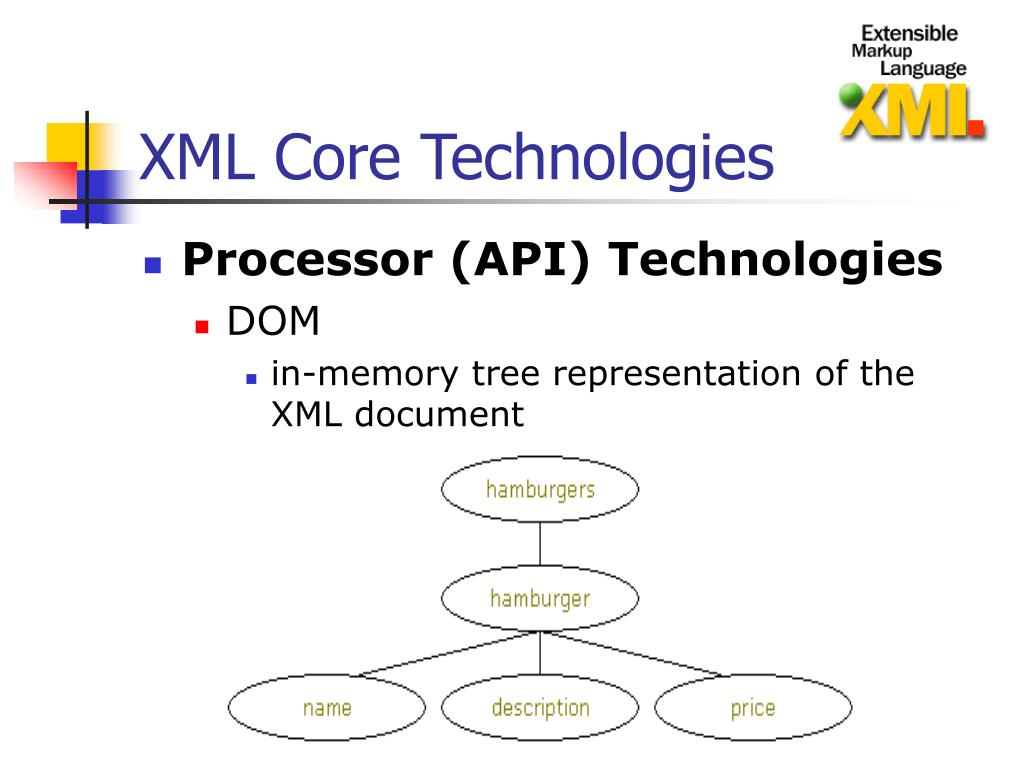 xml presentation technologies