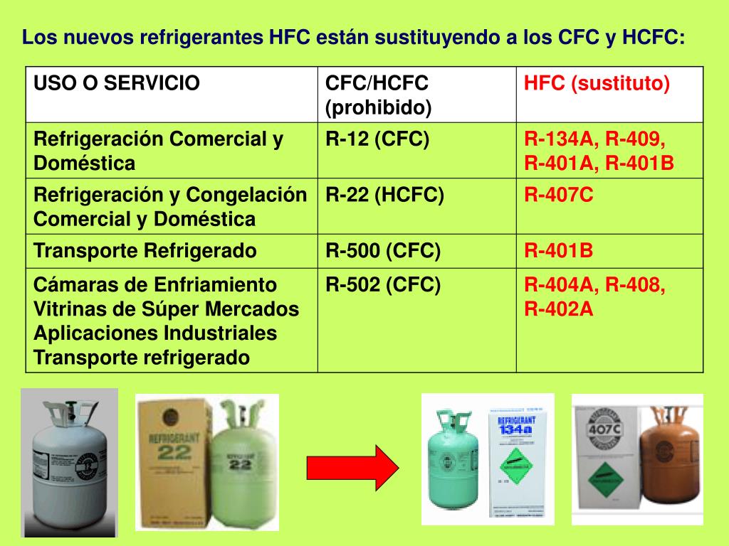 PPT REFRIGERACIÓIN POR COMPRESIÓN FLUIDOS REFRIGERANTES PowerPoint