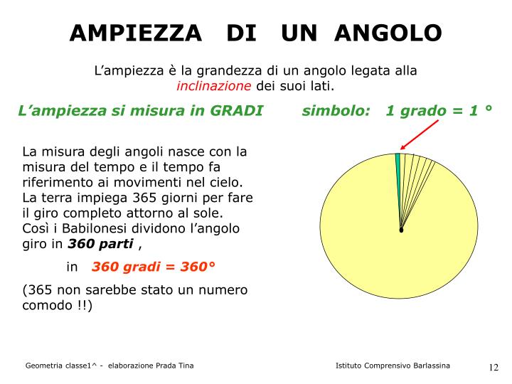 Formula Per Calcolare L'ampiezza Di Un Angolo