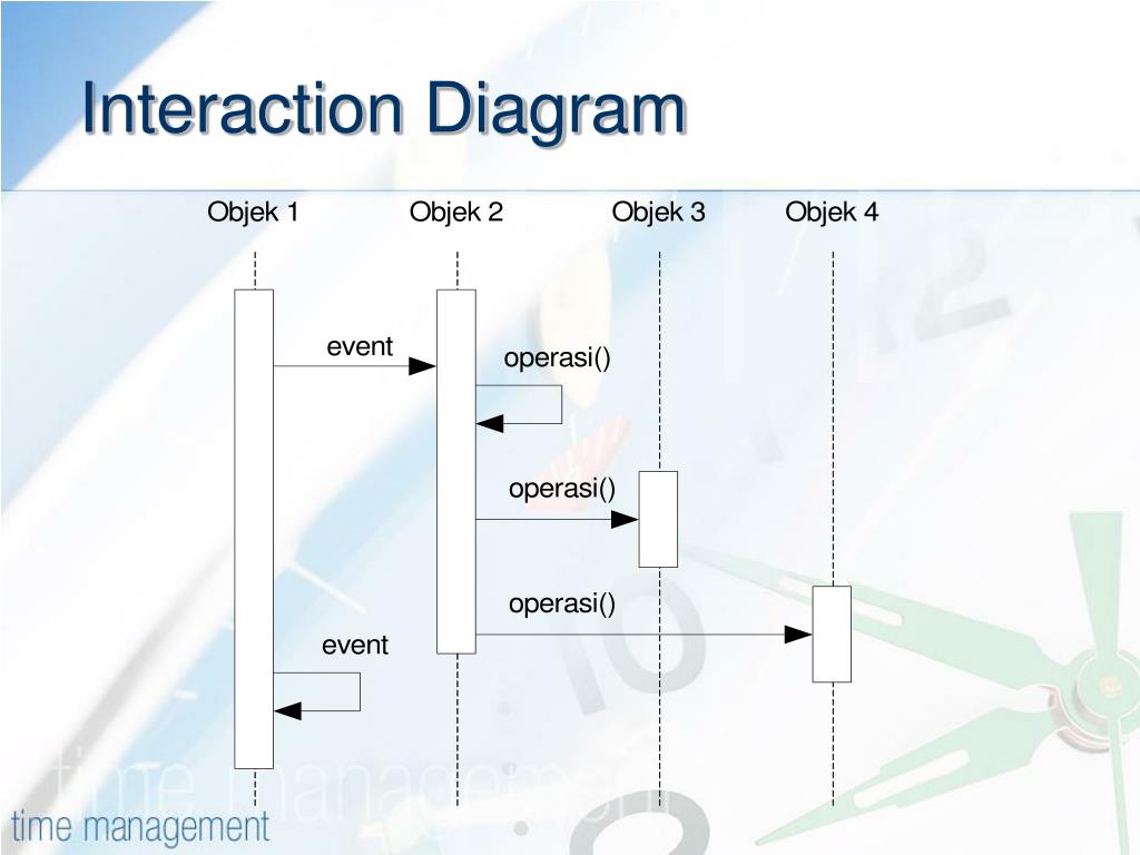 Interaction перевод. Interaction diagram. Interaction Overview diagram. Диаграммы взаимодействия (interaction diagrams): пример. Диаграммы взаимодействия (interaction diagrams) в Waterfall методологии.