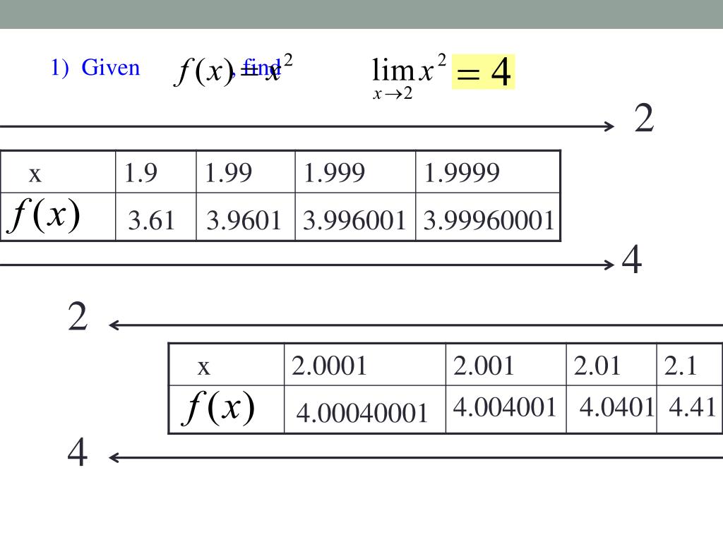 Ppt 1 2 finding limits numerically powerpoint presentation free