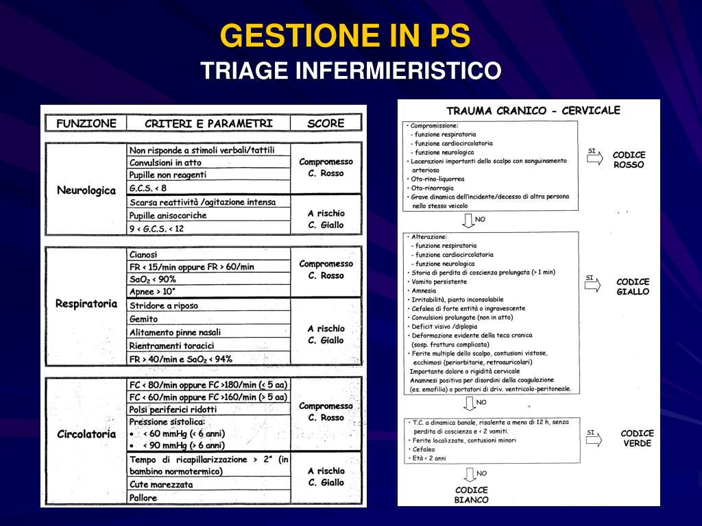 PPT - LINEE GUIDA NEL TRAUMA CRANICO PowerPoint..