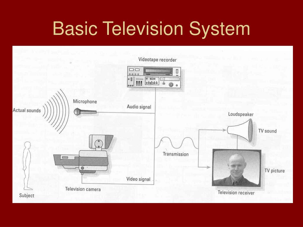 PPT What Television Production Is All About PowerPoint Presentation PPT What Television Production Is All About PowerPoint Presentation