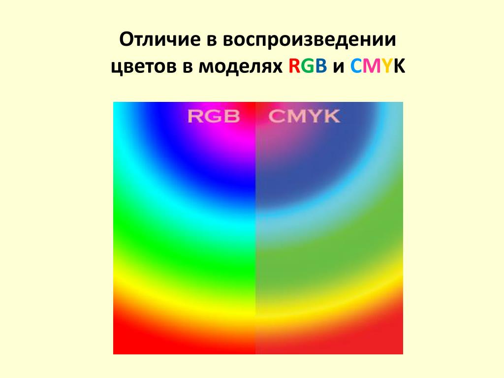 В чем заключается физическая причина различия цветов. Цветовая модель RGB. Цветовая модель РГБ И Смук. Цветовые модели РЖБ И Смук. Цветовые модели отличия.