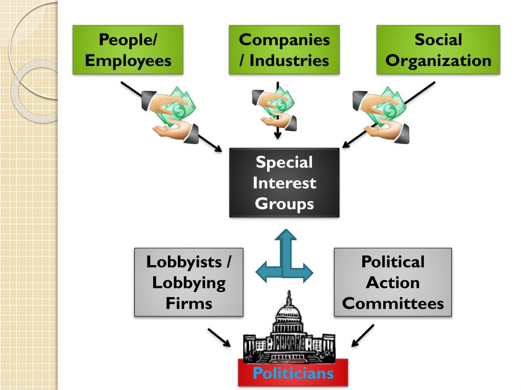 Permissions policy interest cohort Permissions policy interest cohort