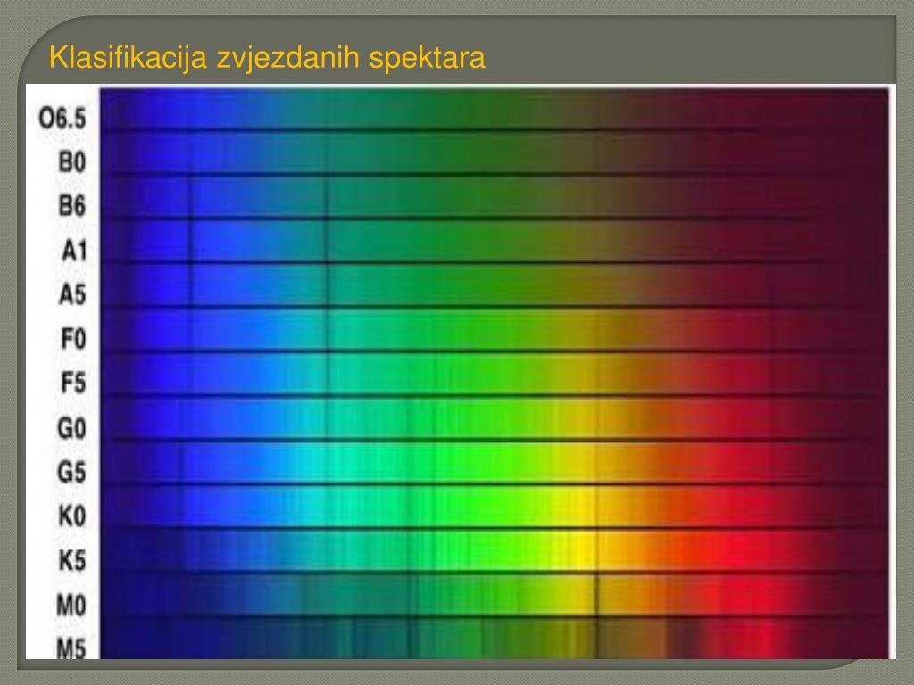 Причина различия спектров звезд. Спектры звезд. Спектр и цвет звезд. Спектральная классификация звёзд. Спектр излучения звезд.