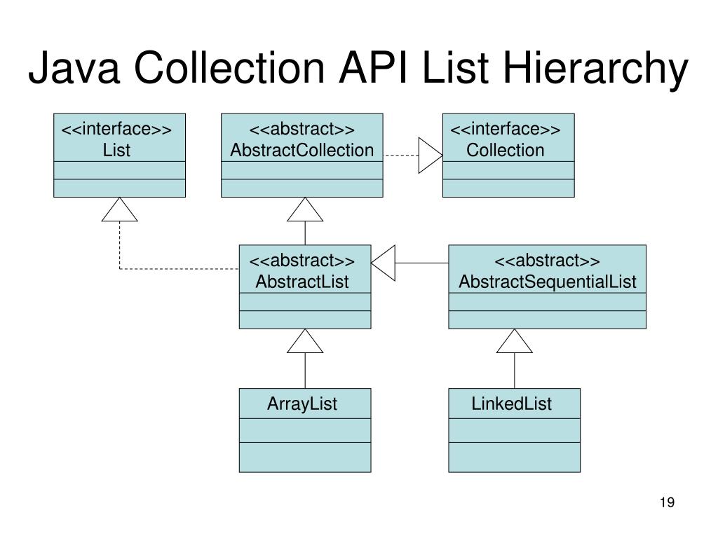 Collections api. Коллекция list java. Интерфейс list java. Java collection API. Методы ARRAYLIST java.