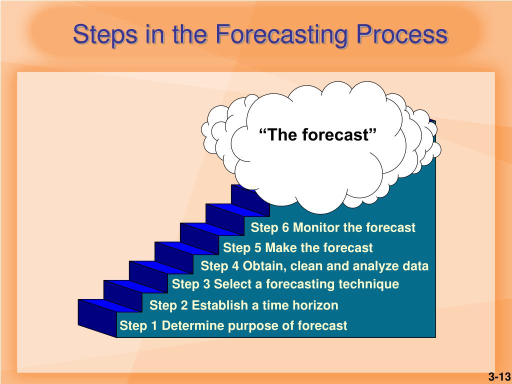PPT - Forecasting PowerPoint Presentation, free download - ID:6132652