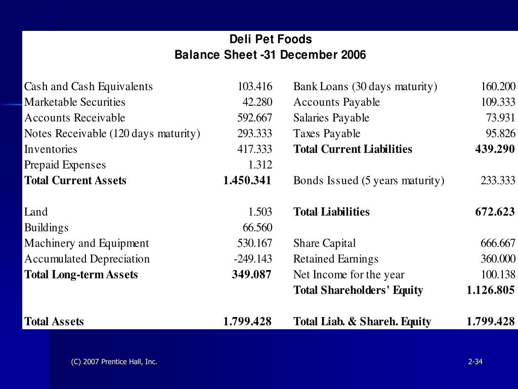 PPT - The Balance Sheet-Liabilities and Shareholders’ Equity PowerPoint