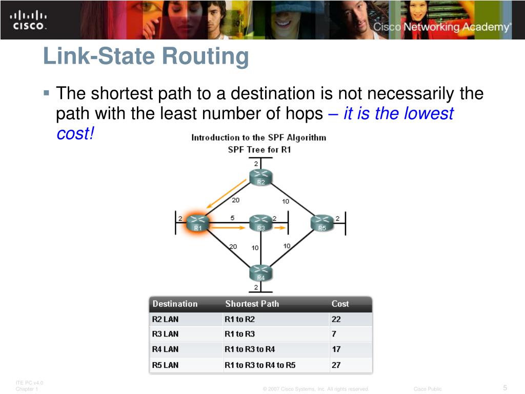 ppt-link-state-routing-protocols-powerpoint-presentation-free