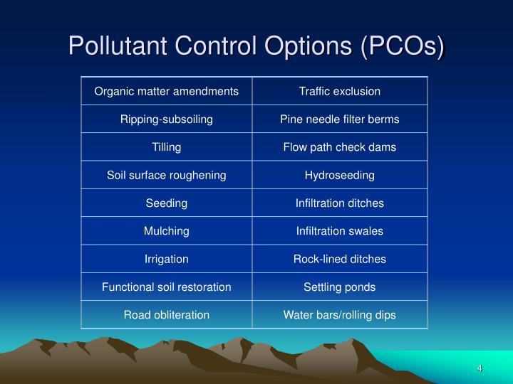 Best birth control option for pcos