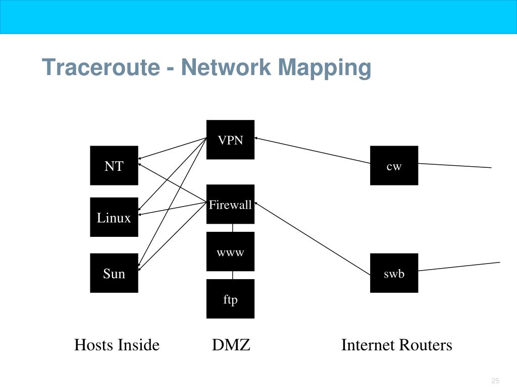 netmap trace route
